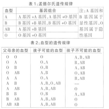 我是A型血，老婆是AB型血，卻生的孩子是O型血，一怒之下和妻子離婚後，但收到的一封遺書讓我痛不欲生！原來老婆是…...