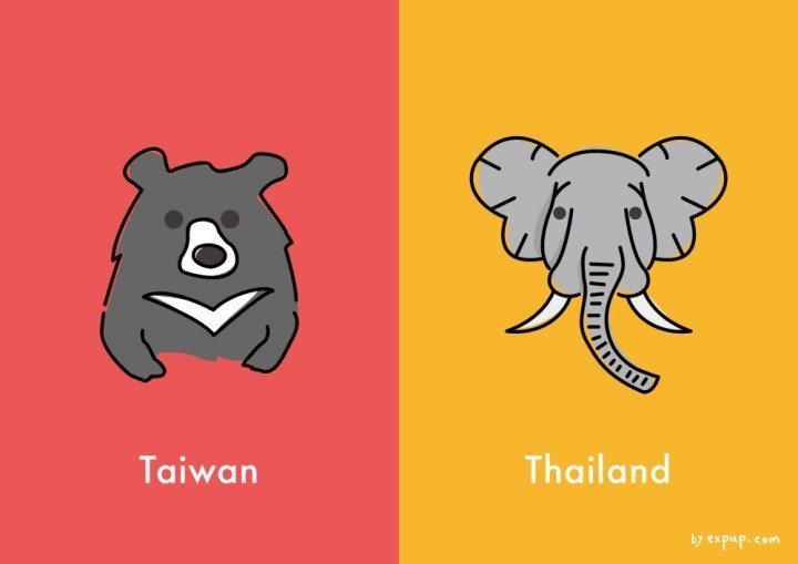 台灣和泰國英文發音相近常讓人誤以為來自泰國，但看完以下 10 張「文化差異圖」後就能瞬間秒懂兩者的不同！