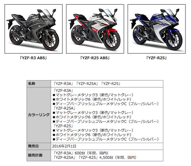 山葉摩托車宣布推出 2016 R3 及 R25 新款配色