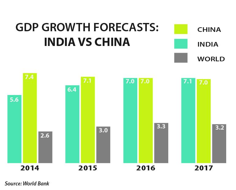 哈佛經濟學家：印度當不了全球經濟發動機