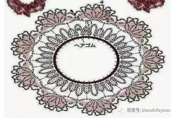 媽媽用毛線花了幾分鐘鉤了頭飾髮帶~（附教程）