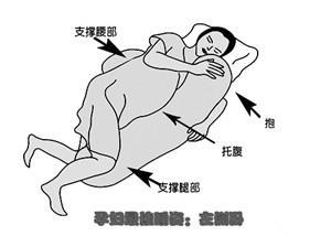 10種病睡一覺就能搞定,最適合你的睡姿是哪種