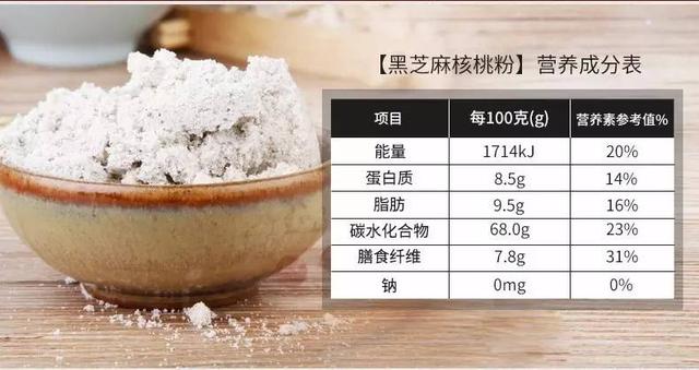 想健康,早上要吃它