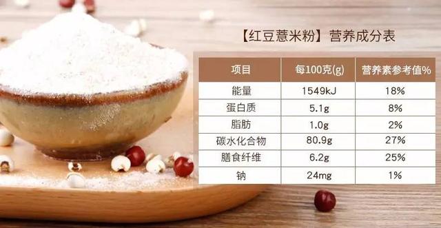 想健康,早上要吃它