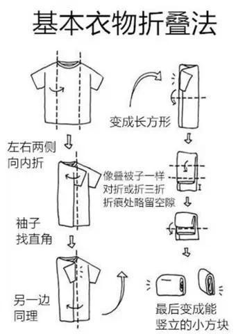 家居換季收納，斷捨離出好心情