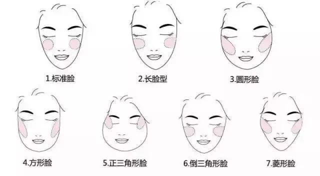 畫好這一步,約會立馬變女神!
