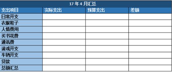 理財就是省吃儉用？ 儲蓄才是第一步