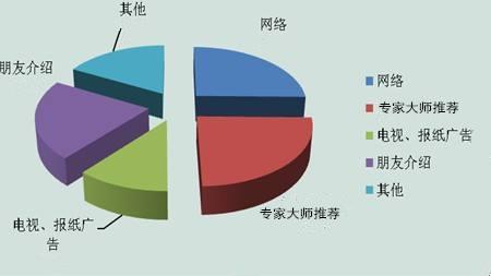 找到屬於自己的投資之路比什麼都重要