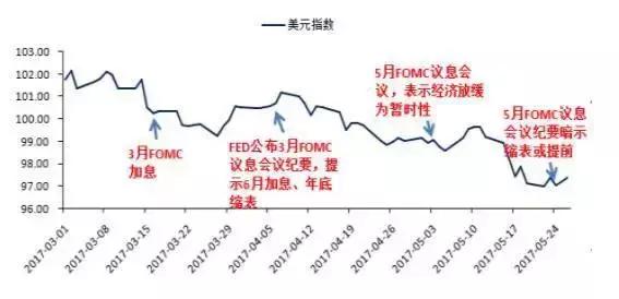 剛剛，耶倫投放重磅炸彈！ 殺傷力最大的不是加息，而是……