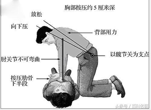 3個急救大招,你值得擁有! 危難之時救你一命!