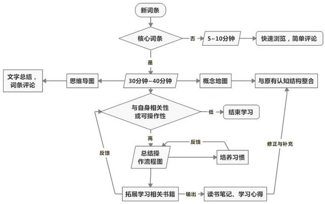 真正優秀的人，往往都具有這種品質