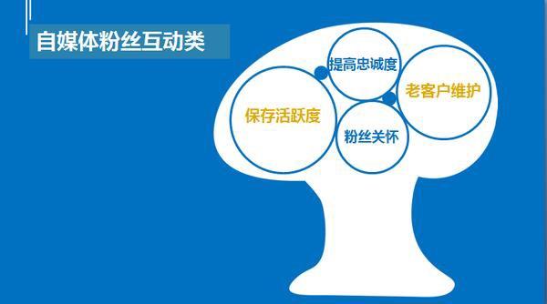 要如何培養自己賺錢的商業模式?
