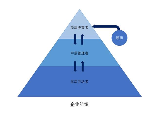 職場生存攻略，你不聽話，就趁早滾蛋！