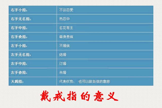 你知道戒指佩戴的意義嗎?