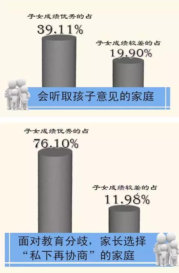 這5種家庭,最容易培養出優秀的孩子