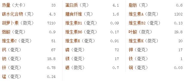 西蘭花的7種健康益處，你還要挑食不吃它嗎？