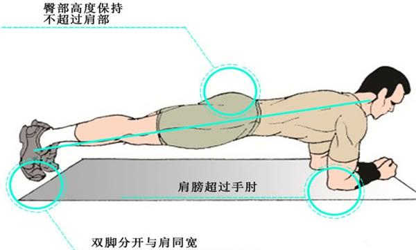 你的小肚腩有救啦！