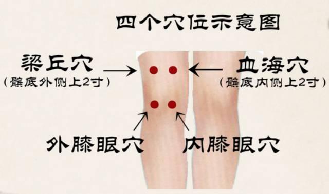 上下樓疼,下蹲困難……各種膝關節疼痛,都可以這樣自治,半小時就舒服了