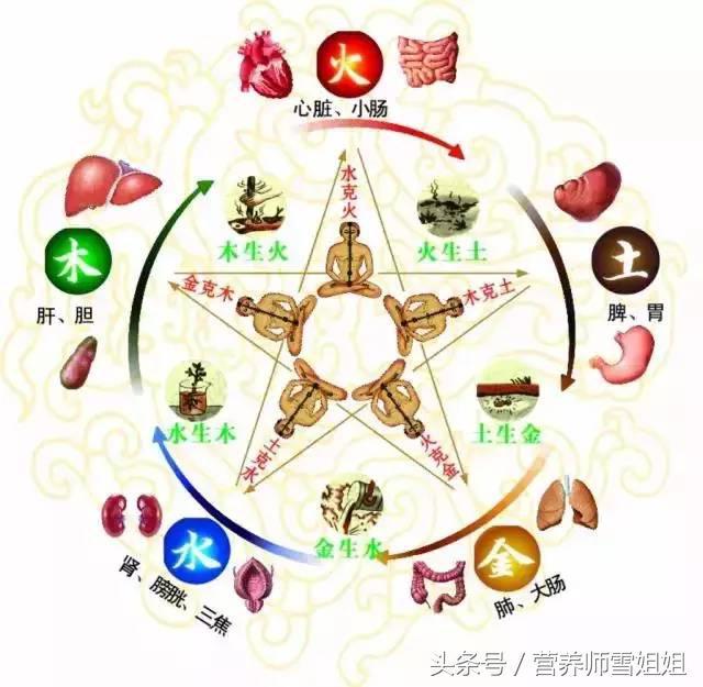 立秋,排毒好時節,送你一份五臟排毒法,簡單易做!