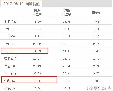 今天凌晨,特朗普一句話導緻美股重挫! A股恐遭無妄之災
