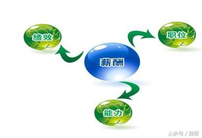 這幾類人不適合創業,有你嗎?