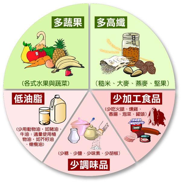 要努力賺錢還是要健康生活:身體是第一位的!