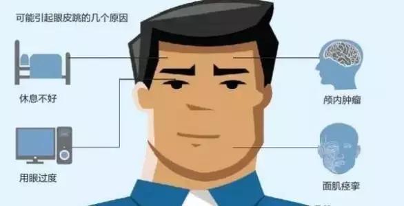 左眼跳財,右眼跳災? 然而真相卻讓你意外!