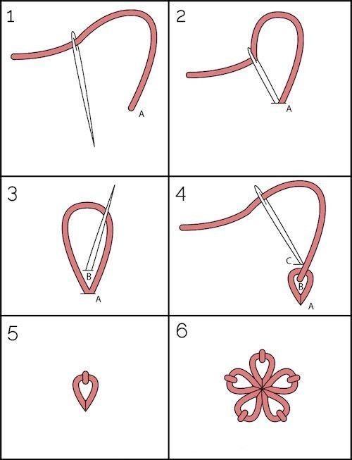 學這6種刺繡針法很有必要——自帶光環就靠她了