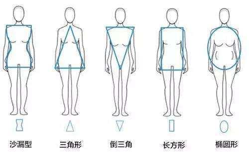 女生如何根據自己的身材挑選合適的半身裙?