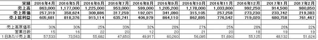 這家店只有12個座位、1個店員，每天提供1種菜，卻月入100萬日元