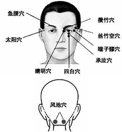 眼睛老是乾澀? 可能是你體內這裡出問題啦,幾招讓你眼睛水靈靈!