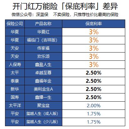 不正確的理財方式，就是破產的最快方法！