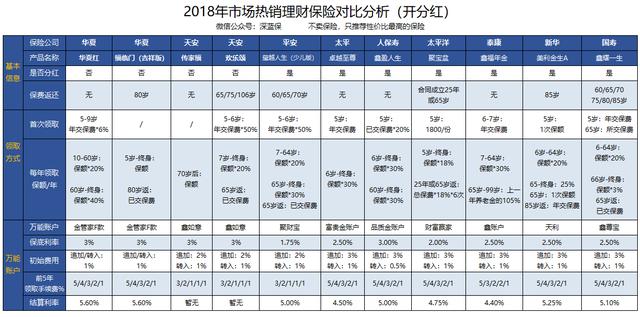 不正確的理財方式，就是破產的最快方法！