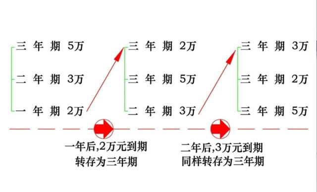 四個小技巧讓“簡單存錢”變身“儲蓄理財”