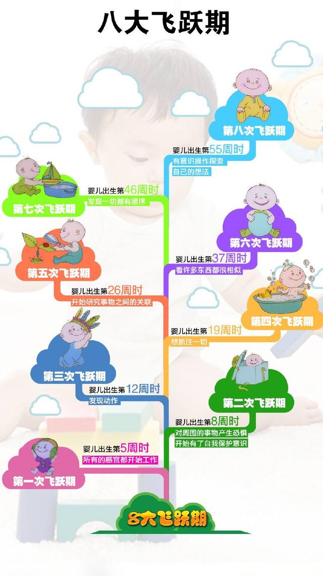 孩子的問題，源於6歲前教養方式！