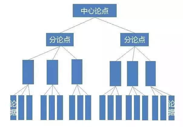 不會寫作的你，正在慢慢被世界淘汰