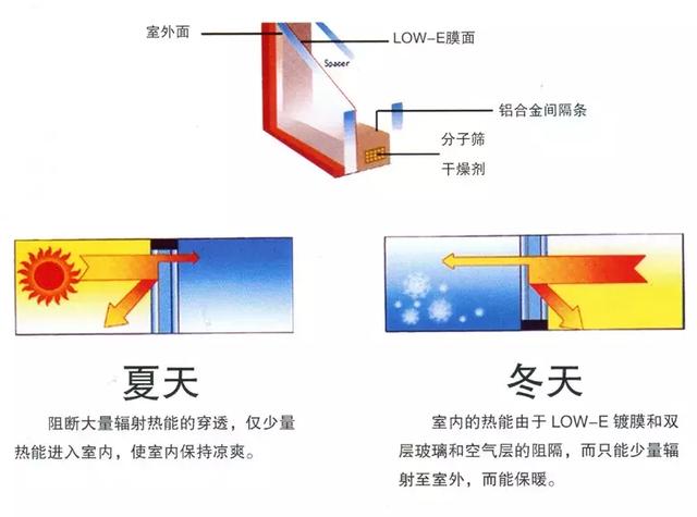 你以為玻璃只是用來擋風? 這些新型玻璃簡直逆天了!