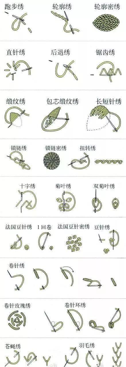 【編織技巧】| 用毛線刺繡竟然美翻天,詳細教程統統教給你!