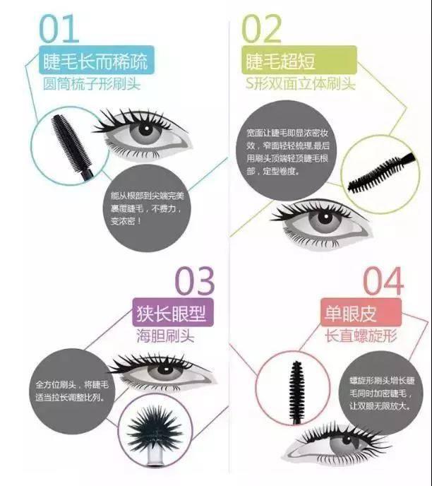 眼睛總被嫌棄太小了? 這樣刷睫毛,眼睛大2倍