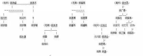 家風，才是一個孩子起跑線。