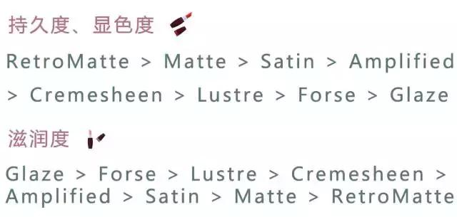 MAC口紅千千萬，這十隻最經典，不好意思已經全all