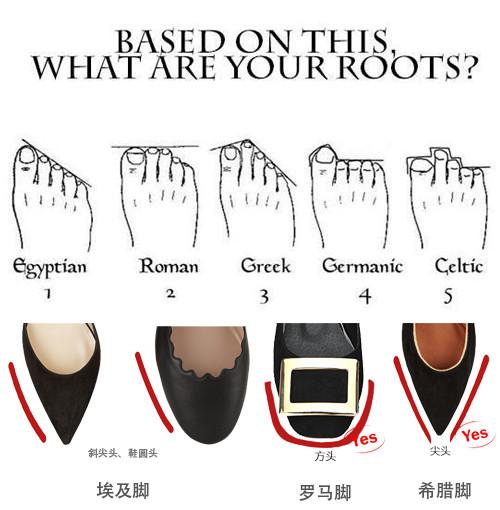 女人為啥穿高跟鞋更好看？