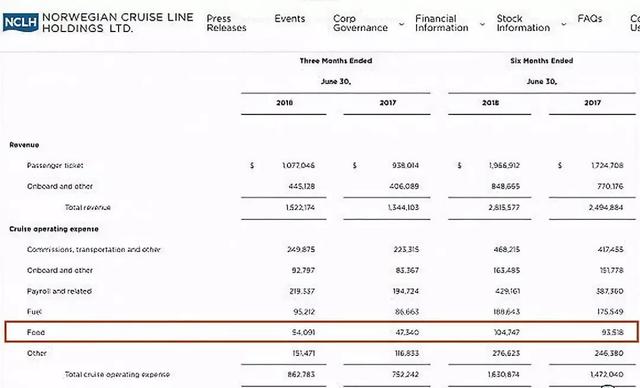 吃垮郵輪的不是中國大媽，是中國人的消費習慣