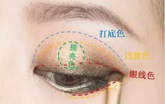 兩分鐘搞定少女感眼妝，秋冬畫它簡直美上天！