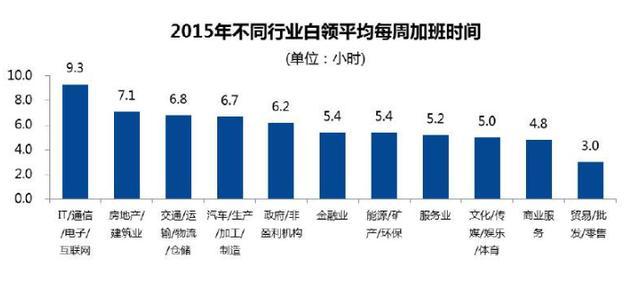 加班文化下的特有辦公桌椅設計，收穫高年薪，付出的是青春和生活