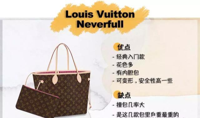 夏天來了,托特包大對比| 最火的4款大牌Totes，究竟該買哪一款？