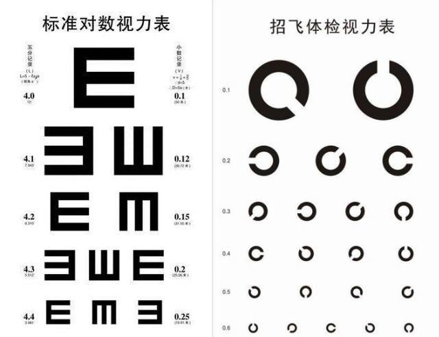 一套恢復視力的“米字操”，飛行員都用的護眼方法