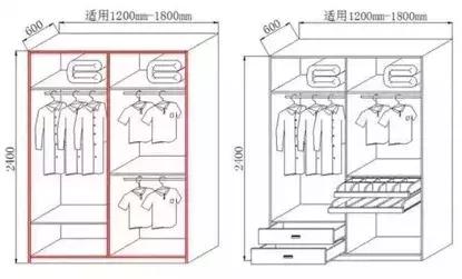 為什麼衣櫃可以決定臥室的顏值？