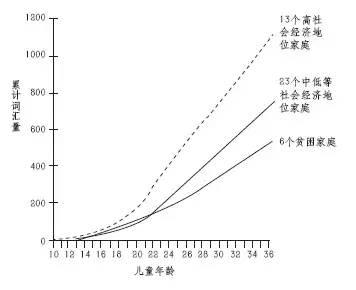 麻省理工最新研究：想要孩子更聰明，父母就多和他聊天吧