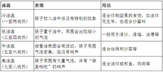 洗菜如何有效去農殘？ 炒一道菜，需要再刷一遍鍋嗎？ 10個炒菜小技巧，你可能用得上